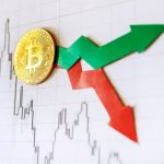 Bitcoin Teknik Analizi: 98.474$ Seviyesine Dikkat!