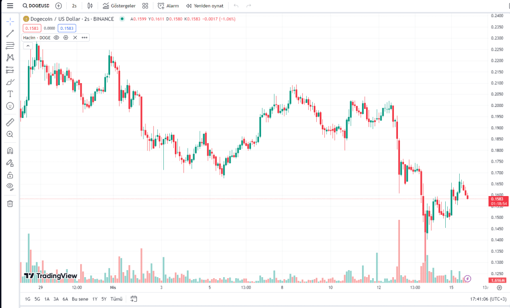 Dogecoin (DOGE)