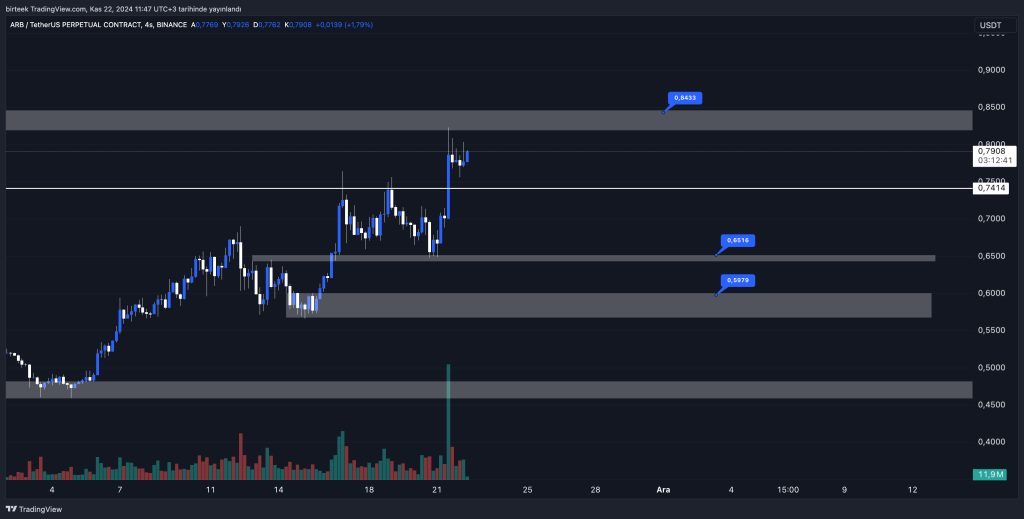 $ARB Teknik Analizi: Kritik Seviyeler ve Yatırım Stratejisi