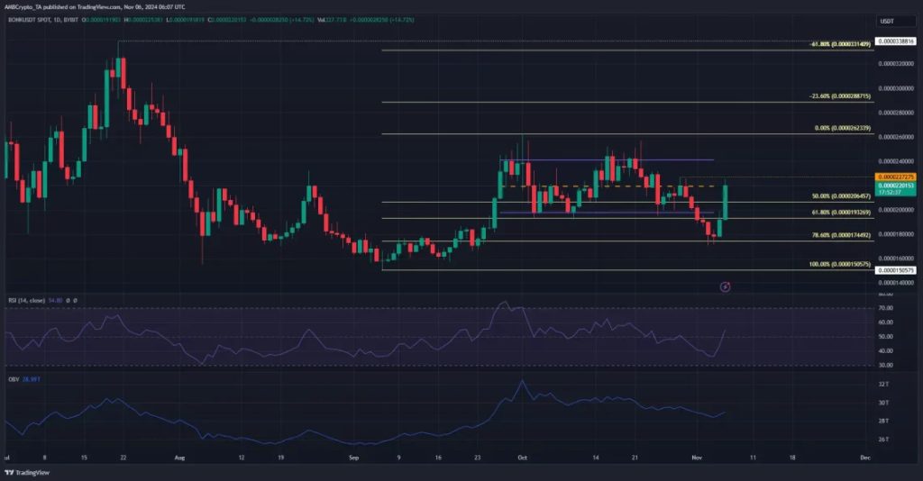 BONK Fiyat Analizi: Yükseliş Beklentisi mi, Düşüş Tehlikesi mi?