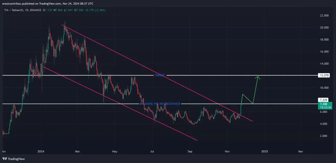 Dogecoin 1,25 Dolara Ulaşabilir mi?