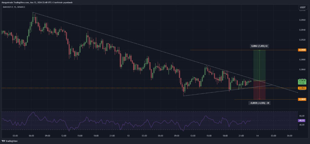 Teknik Görünüm: İki Trend Arasında Sıkışma