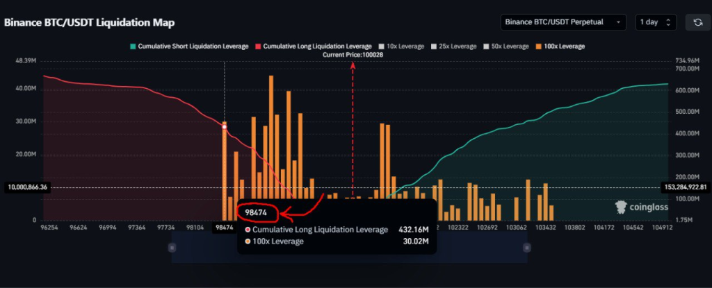 BTC’nin Likidasyon Bölgeleri ve Olası Senaryolar